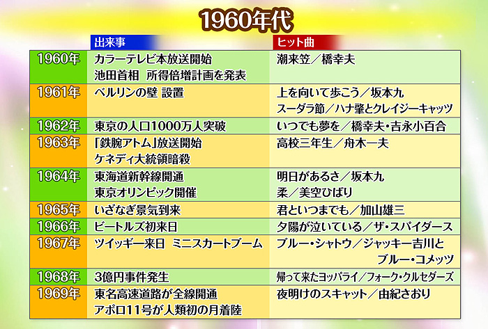 あの年この歌 時代が刻んだ名曲たち Bsテレ東
