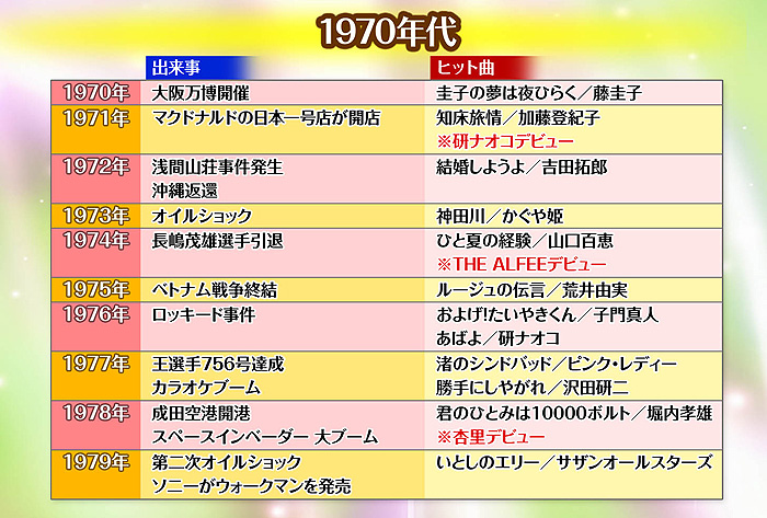 あの年この歌 時代が刻んだ名曲たち Bsテレ東