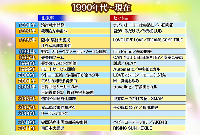 あの年この歌 時代が刻んだ名曲たち Bsテレ東