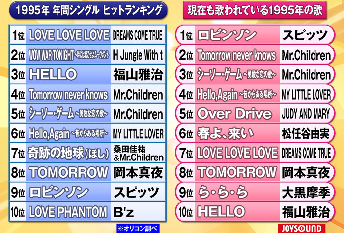 あの年この歌 時代が刻んだ名曲たち Bsテレ東